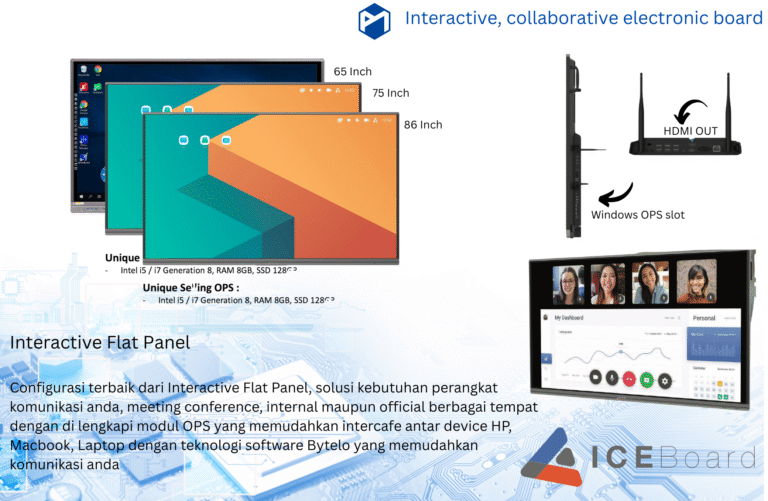 Interactive Flat Panel ( IFP )